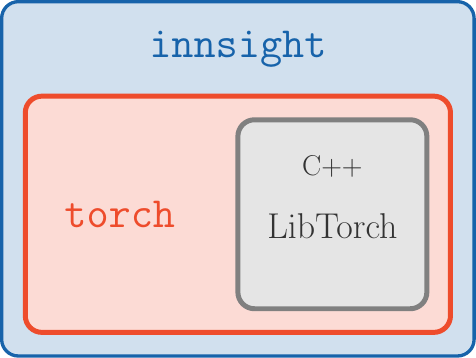 **Figure 2:** innsight package